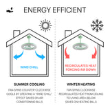 Bhavu 21.5" Contemporary Minimalist 3-Speed Metal Mobile-App/Remote-Controlled Dimmable Smart Integrated LED Ceiling Fan