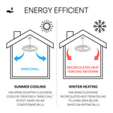 Bhavu 21.5" Contemporary Minimalist 3-Speed Metal Mobile-App/Remote-Controlled Dimmable Smart Integrated LED Ceiling Fan