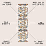 Dhairya Scroll Trellis Indoor/outdoor Area Rug