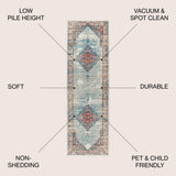 Melville Cadiz Vintage Medallion Area Rug