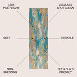 Wyatt Contemporary POP Modern Abstract Area Rug