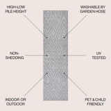 Cox Moroccan Diamond Indoor/outdoor Area Rug