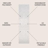 Cox Moroccan Diamond Indoor/outdoor Area Rug