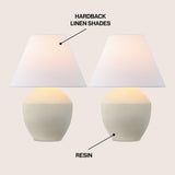 Hawk 20.5" Minimalist Scandinavian Resin/Iron LED Table Lamp Set 2