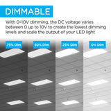 Lowka 2 ft. X 4 ft. 50-Watt Dimmable Integrated LED Flat Panel Light with 5500 Lumens 5000K, White (Set of 2) Set 2