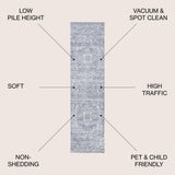Matsue Modern Persian Vintage Medallion Area Rug