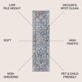 Padua Modern Persian Vintage Medallion Area Rug
