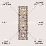 Trieste Modern Persian Boho Floral Area Rug