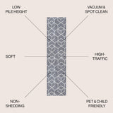 Tingey blocks Modern Geometric Area Rug