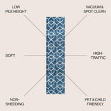 Tingey blocks Modern Geometric Area Rug