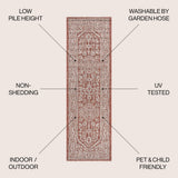 Luke Medallion Textured Weave Indoor/outdoor Runner Rug