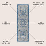 Luke Medallion Textured Weave Indoor/outdoor Runner Rug