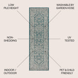 Luke Medallion Textured Weave Indoor/outdoor Runner Rug
