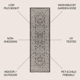 Luke Medallion Textured Weave Indoor/outdoor Runner Rug