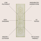 Luke Medallion Textured Weave Indoor/outdoor Runner Rug