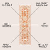 Luke Medallion Textured Weave Indoor/outdoor Runner Rug