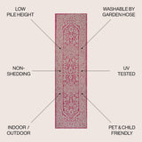 Luke Medallion Textured Weave Indoor/outdoor Runner Rug