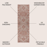 Cascade Bohemian Medallion Textured Weave Indoor/outdoor Runner Rug