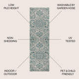 Cascade Bohemian Medallion Textured Weave Indoor/outdoor Runner Rug