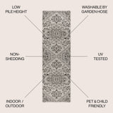 Cascade Bohemian Medallion Textured Weave Indoor/outdoor Runner Rug