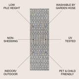 Dean Moroccan Geometric Textured Weave Indoor/outdoor Runner Rug