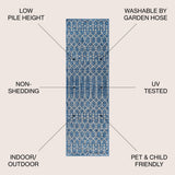 Dean Moroccan Geometric Textured Weave Indoor/outdoor Runner Rug