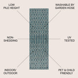 Dean Moroccan Geometric Textured Weave Indoor/outdoor Runner Rug