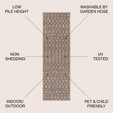 Dean Moroccan Geometric Textured Weave Indoor/outdoor Runner Rug