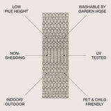 Dean Moroccan Geometric Textured Weave Indoor/outdoor Runner Rug