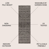 Dean Moroccan Geometric Textured Weave Indoor/outdoor Runner Rug