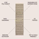 Dean Moroccan Geometric Textured Weave Indoor/outdoor Runner Rug