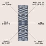 Dean Moroccan Geometric Textured Weave Indoor/outdoor Runner Rug
