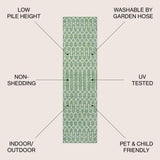 Dean Moroccan Geometric Textured Weave Indoor/outdoor Runner Rug