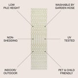 Dean Moroccan Geometric Textured Weave Indoor/outdoor Runner Rug
