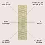 Dean Moroccan Geometric Textured Weave Indoor/outdoor Runner Rug