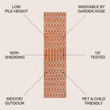 Dean Moroccan Geometric Textured Weave Indoor/outdoor Runner Rug