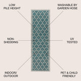 Matthews Moroccan Trellis Textured Weave Indoor/outdoor Runner Rug