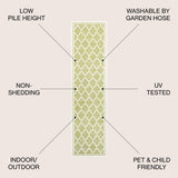 Matthews Moroccan Trellis Textured Weave Indoor/outdoor Runner Rug