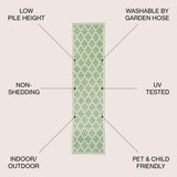 Matthews Moroccan Trellis Textured Weave Indoor/outdoor Runner Rug