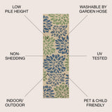 Garcia Modern Floral Textured Weave Indoor/outdoor Runner Rug