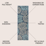 Garcia Modern Floral Textured Weave Indoor/outdoor Runner Rug