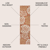 Garcia Modern Floral Textured Weave Indoor/outdoor Runner Rug