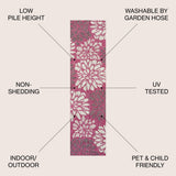 Garcia Modern Floral Textured Weave Indoor/outdoor Runner Rug