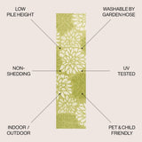 Garcia Modern Floral Textured Weave Indoor/outdoor Runner Rug