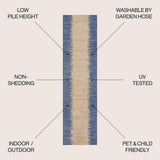Payne Modern Strie' Indoor/outdoor Area Rug