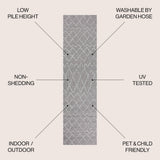 Howard moroccan Trellis Indoor/outdoor Area Rug