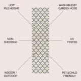 Loire Arabesque Ogee Trellis Indoor/Outdoor Area Rug