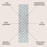 Loire Arabesque Ogee Trellis Indoor/Outdoor Area Rug