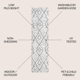 Funchat Carwa Tribal Diamond Trellis Indoor/Outdoor Area Rug