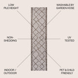 Gandra Derya Tribal Diamond Trellis Indoor/Outdoor Area Rug